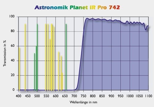 filtro astronomik 807