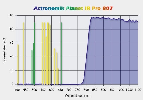 filtro astronomik 807
