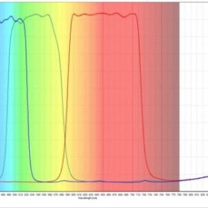 Narrowband Filters