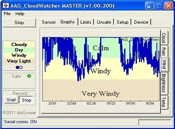 AAG CloudWatcher pantalla de ejemplo