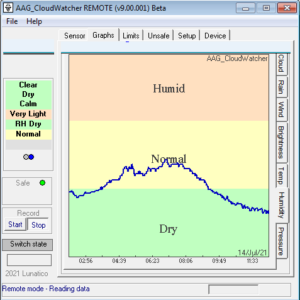 Monitoring Equipment