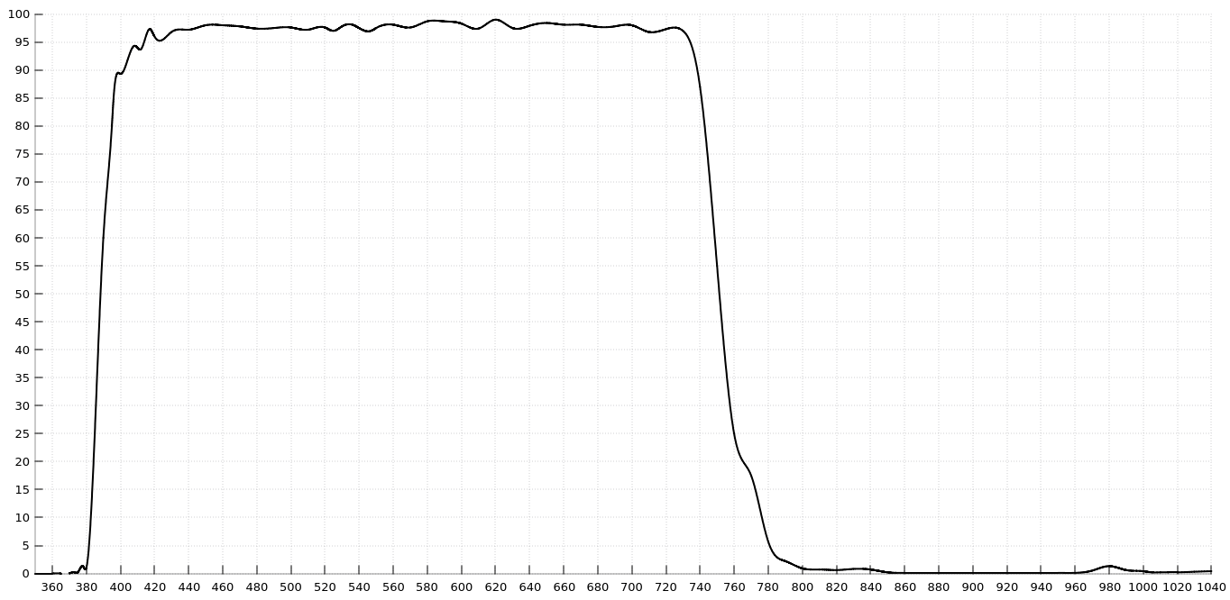 graf-ir-filter-cloudwatcher-min.png